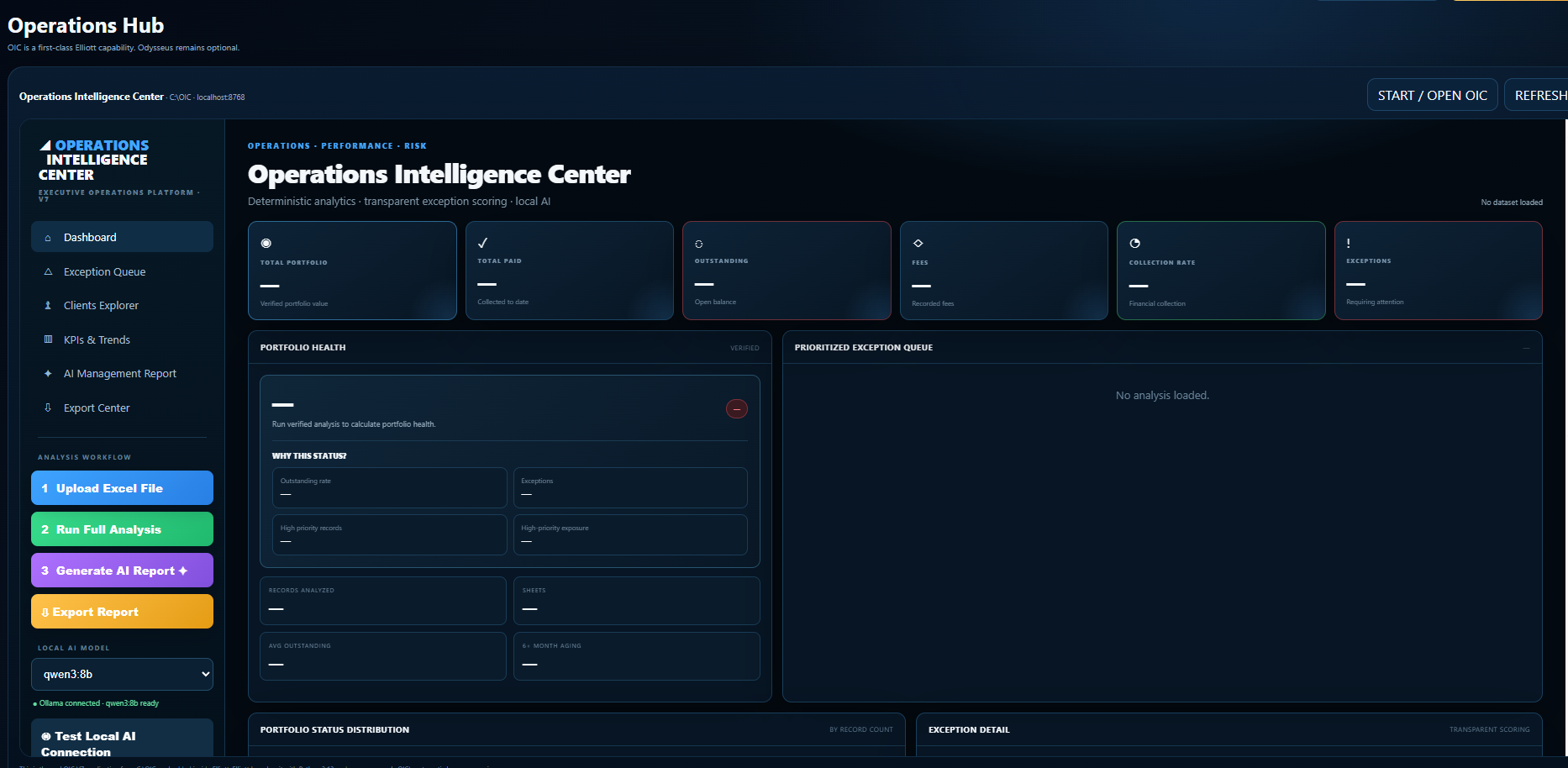 Operations Intelligence Center dashboard